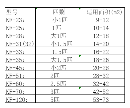 通道空调维修